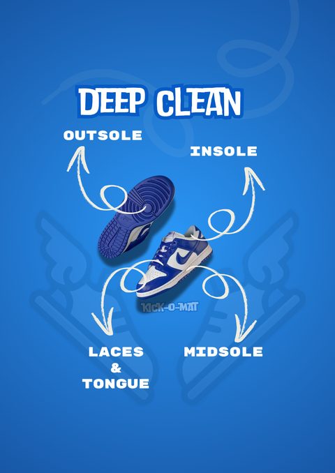 Diagram showing the deep clean covering the outsole, midsole, insole, laces and tongue